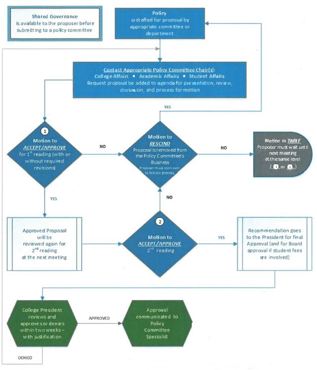 flowchart