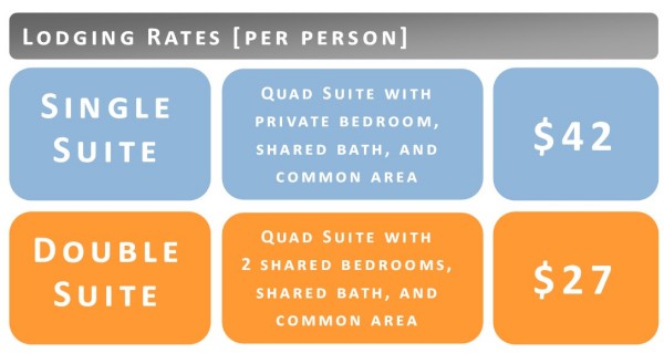 Chart-Lodging Rates