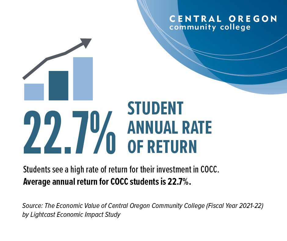 Student annual rate of return for their investment