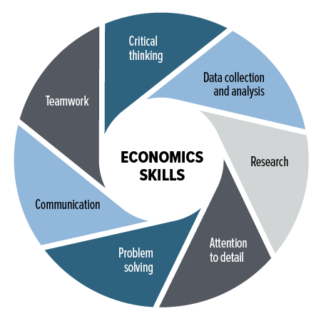 Economics Careers Infographic